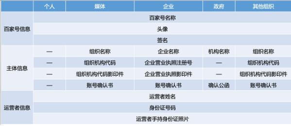 企業百家號是什么?有哪些優勢能為企業帶來哪些？